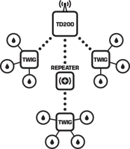 TWIG wireless irrigation diagram